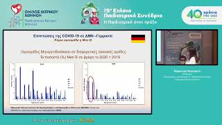 15ο Παιδιατρικό Συνέδριο–Μ. Μαρκούρη:Εμβόλιο έναντι μηνιγγίτιδας Β και πανδημία COVID:Η επόμενη μέρα