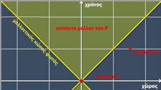 mqdefault 12417 Ελληνική Ο Χρόνος Ως Συνέπεια Του Χώρου και Η 4η Διάσταση https://eliniki.gr/video/project-serpo-%ce%ba%ce%b1%ce%b9-%cf%84%ce%bf-%ce%b1%cf%80%ce%af%cf%83%cf%84%ce%b5%cf%85%cf%84%ce%bf-%cf%84%ce%b1%ce%be%ce%af%ce%b4%ce%b9-%cf%83%cf%84%ce%bf%ce%bd-%cf%80%ce%bb%ce%b1%ce%bd%ce%ae%cf%84/