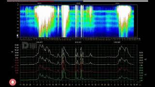 5ης Διάστασης Η Γαία  Συνεχόμενες Απηχήσεις Καταγραφή Schumann