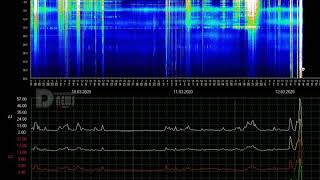 mqdefault 15321 Ελληνική Υψηλές Συχνότητες Από την Ιονόσφαιρα https://eliniki.gr/video/top-25-%cf%80%ce%b1%cf%81%ce%b1%ce%be%ce%b5%ce%bd%ce%b1-%cf%80%cf%81%ce%ac%ce%b3%ce%bc%ce%b1%cf%84%ce%b1-%ce%ba%ce%b1%cf%84%ce%b1%ce%b3%ce%b5%ce%b3%ce%b3%cf%81%ce%b1%ce%bc%ce%b5%ce%bd%ce%b1-%ce%b1/