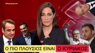 Δημοσιεύθηκε το Πόθεν Έσχες των πολιτικών και μιλάμε για ΠΡΑΦΙΤ Ελληνική evangian