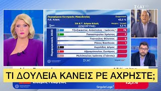 «Πανηγυρικός» Μπέος παίρνει τηλέφωνο στον ΣΚΑΙ και τσακώνεται με τον Ηλιόπουλο Ελληνική evangian