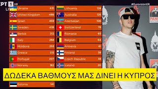 Θέλει να πάει Eurovision ο Trannos, θα μάθουν το Γ@ΜΩ ΤΗΝ ΠΤΝ ΜΟΥ σε ολες τις γλώσσες Ελληνική evangian