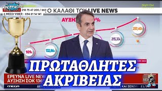 ΣΤΟΝ 7ο ΟΥΡΑΝΟ ΟΛΟΙ ΑΔΕΡΦΙΑ: Πρωταθλητές οι Έλληνες στην ακρίβεια με παραδοχή κερδοσκοπίας