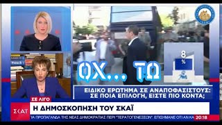 ΔΕΝ ΤΟΥΣ ΣΚΙΑΖΕΙ ΤΡΟΠΟΛΟΓΙΑ ΚΑΜΙΑ: Το Εθνικό Κόμμα Έλληνες έχει 8% στους αναποφάσιστους