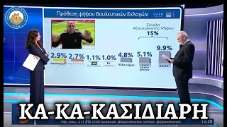 Οι δημοσκόποι κομπιάζουν και ο Ραπτόπουλος δικάζει με την δημοσκοπική άνοδο του Κασιδιάρη