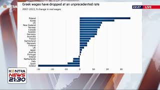 ΚΟΛΑΦΟΣ από Financial Times! «Η ΕΛΛΑΔΑ έχει γίνει η φτωχότερη χώρατης ευρωζώνης» | Kontra Channel Ελληνική - Kontra Channel