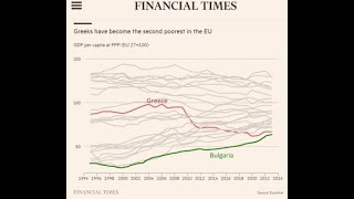 Αποκάλυψη - Financial Times καταρρέει η Ελλάδα - Η πιο φτωχή χώρα στην Ευρωζώνη.