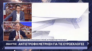 Ο υποψήφιος Ευρωβουλευτής της ΝΙΚΗΣ, Δημήτρης Χιωτακάκος στον Αναλυτή