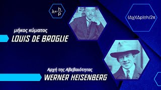 Κύμα Louis de Broglie - Αρχή της Αβεβαιότητας Heisenberg | ΚΒΑΝΤΟΜΗΧΑΝΙΚΗ