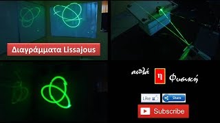 Διαγράμματα Lissajous στον τοίχο σου...!!