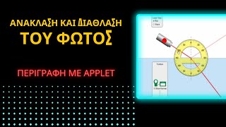 ΑΝΑΚΛΑΣΗ ΚΑΙ ΔΙΑΘΛΑΣΗ ΦΩΤΟΣ | ΠΕΡΙΓΡΑΦΗ ΜΕ APPLET