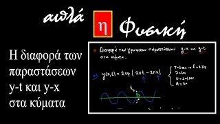 mqdefault 8215 Ελληνική Διαφορά των παραστάσεων y-x και y-t στα κύματα https://eliniki.gr/video/%cf%84%ce%bf-%cf%83%cf%8e%ce%bc%ce%b1-%cf%83%ce%bf%cf%85-%ce%bb%ce%ad%ce%b5%ce%b9-%cf%84%ce%b1-%cf%80%ce%ac%ce%bd%cf%84%ce%b1-%ce%b3%ce%b9%ce%b1-%ce%b5%cf%83%ce%ad%ce%bd%ce%b1-agnes-alice-mariakaki/