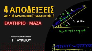 ΤΕΣΣΕΡΙΣ SOS ΑΠΟΔΕΙΞΕΙΣ ΑΑΤ | ΦΥΣΙΚΗ Γ΄ ΛΥΚΕΙΟΥ