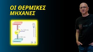 ΟΙ ΘΕΡΜΙΚΕΣ ΜΗΧΑΝΕΣ | ΠΕΡΙΓΡΑΦΗ - ΦΥΣΙΚΗ Β΄ ΛΥΚΕΙΟΥ