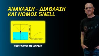 ΑΝΑΚΛΑΣΗ - ΔΙΑΘΛΑΣΗ και ΝΟΜΟΣ SNELL | ΠΕΡΙΓΡΑΦΗ ΜΕ APPLET