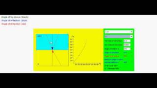 Ολική εσωτερική ανάκλαση, Φυσική κατ. Γ΄ Λυκείου