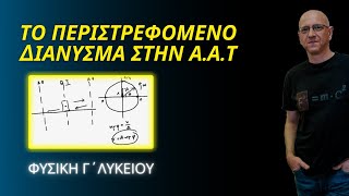 ΠΕΡΙΣΤΡΕΦΟΜΕΝΟ ΔΙΑΝΥΣΜΑ ΣΤΗΝ Α.Α.Τ | ΦΥΣΙΚΗ Γ΄ ΛΥΚΕΙΟΥ