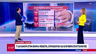 ΑΑΔΕ: Τι δηλώνουν στην Εφορία μισθωτοί, συνταξιούχοι και ελεύθεροι επαγγελματίες  | Ειδήσεις Ελληνική - SKAI.gr