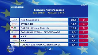 Η εκτίμηση εκλογικού αποτελέσματος από το ΥΠΕΣ | Ευρωεκλογές 2024 | 09/06/2024 Ελληνική - SKAI.gr