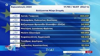 Ευρωεκλογές: Ολόκληρη η λίστα των 21 εκπροσώπων της Ελλάδας στο Ευρωκοινοβούλιο | Πρώτη Εικόνα Ελληνική - SKAI.gr