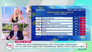 Γιώργος Αυτιάς: Πριν λίγο ενημερώθηκα οτι το χαρτοφυλάκιο της οικονομίας πέφτει στους ώμους μου Ελληνική - SKAI.gr