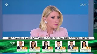 Σ. Κοσιώνη: «Ο κ. Δούκας, Δήμαρχος Αθηναίων, στην Αττική είναι τέταρτος» | Εκλογές στο ΠΑΣΟΚ | Ελληνική - SKAI.gr