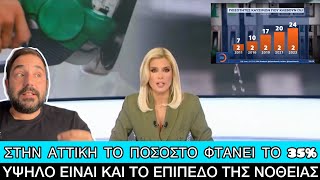 1 στα 4 βενζινάδικα... ΚΛΕΒΕΙ στην αντλία Ελληνική evangian