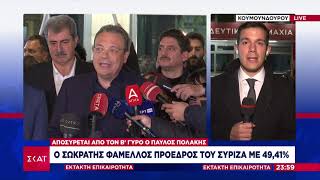 Ο Σωκράτης Φάμελλος νέος πρόεδρος του ΣΥΡΙΖΑ με 49,41% -Δεν κατεβαίνει στον β' γύρο ο Παύλος Πολάκης Ελληνική - SKAI.gr